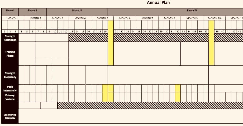 High School Coaches: 3 Steps for Creating a Strength Training Plan | Part&nbsp;II